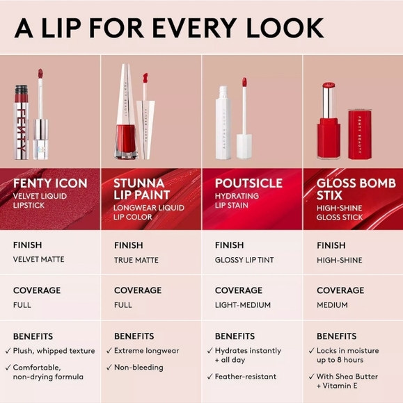 Fenty Beauty Poutsicle Hydrating Lip Stain: Zesty Bestie (02) (Coral), NIB - Picture 2 of 7